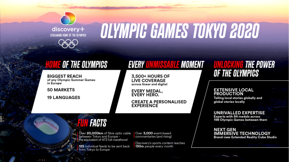 Discovery获得东京奥运会的欧洲转播权。图片来源：Discovery官网<br>