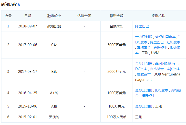 衣二三融资信息 | 数据来源：企查查