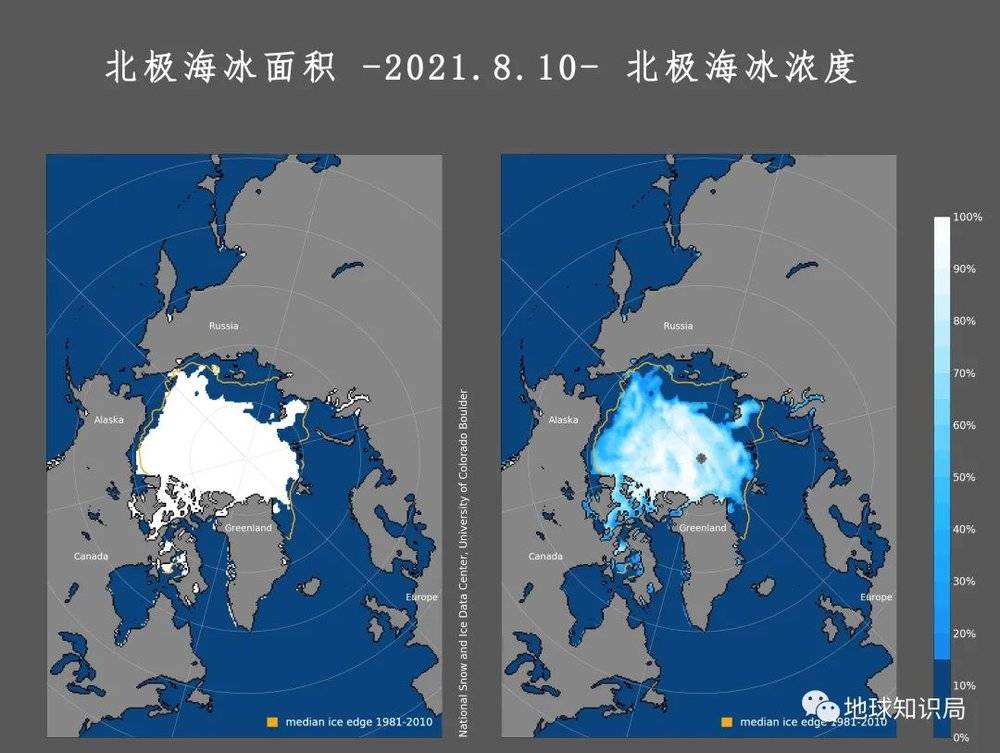 每日海冰记录（图：NSIDC）