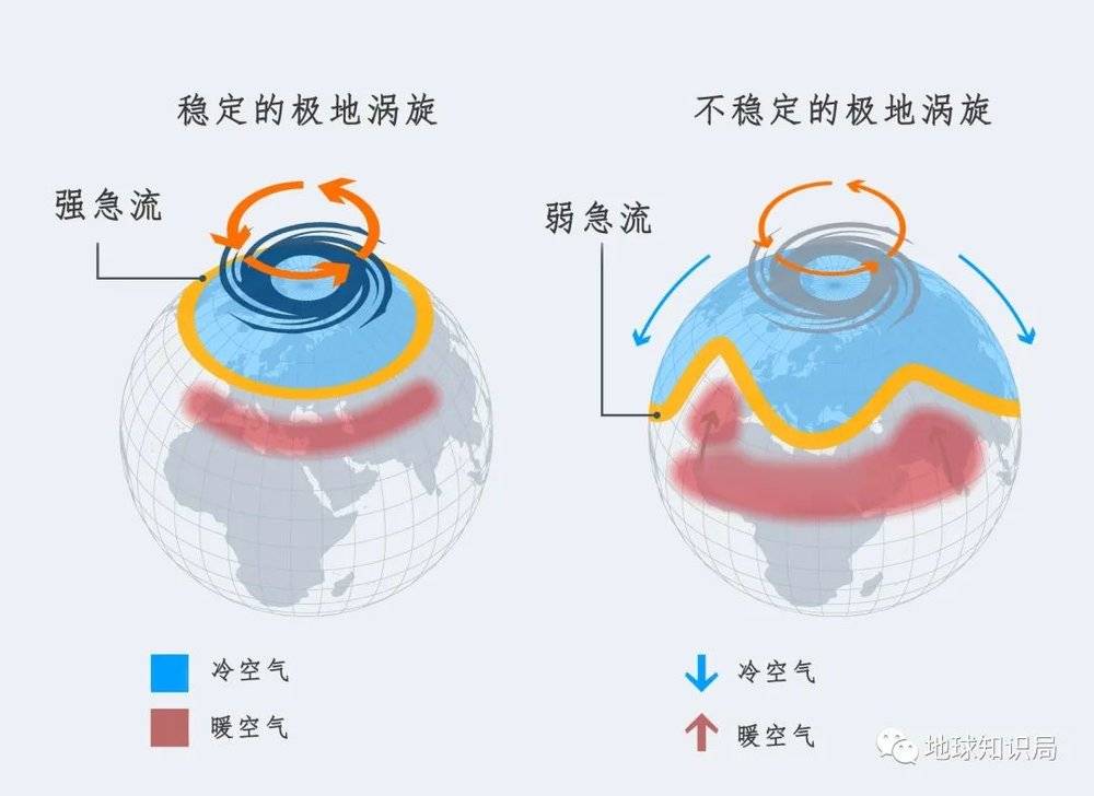 极地涡旋是北极上空平流层中的巨大寒冷风环流