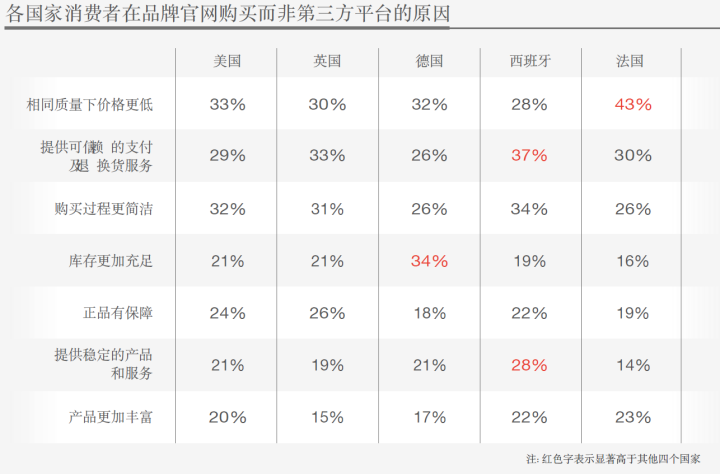 图片来源：谷歌&德勤2021年中国跨境电商发展报告