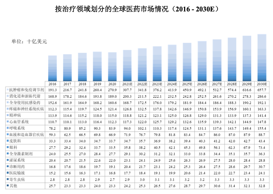 资料来源：弗若斯特沙利文报告  <br>