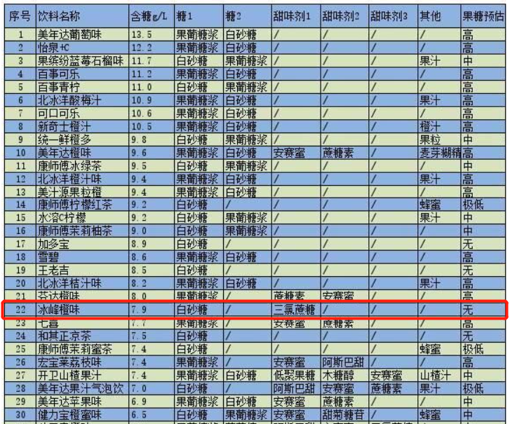 资料来源：知乎数据<br>