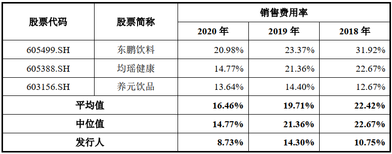 资料来源：招股说明书<br>