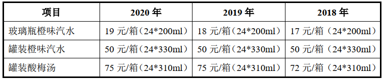 资料来源：招股说明书<br>