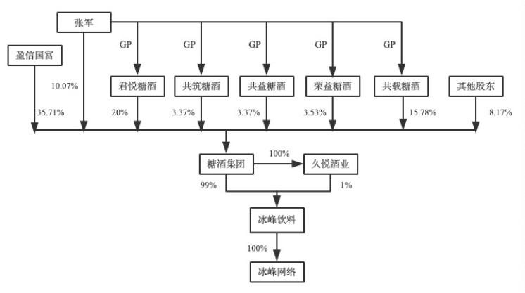 资料来源：招股说明书<br>