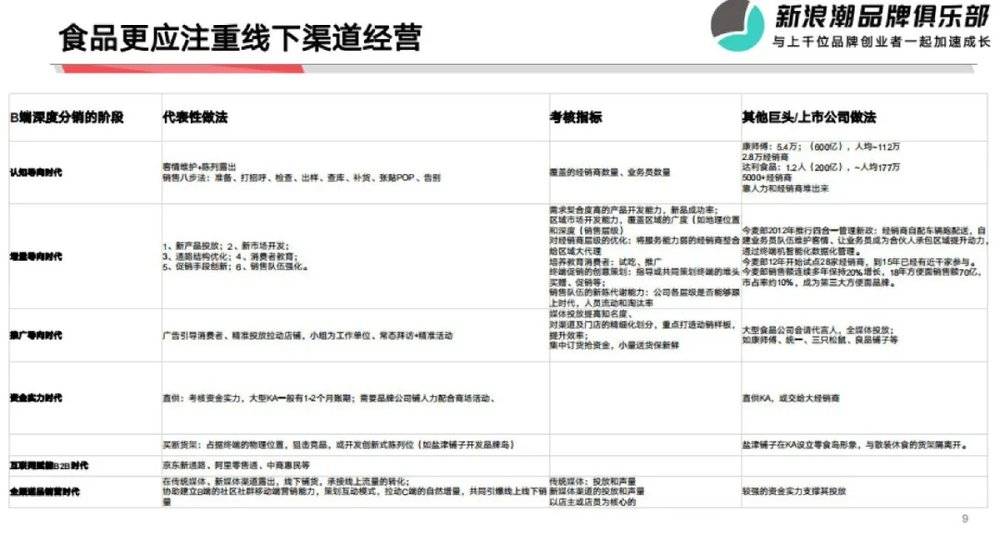 这张表是我们判断方便食品投资标的的标准