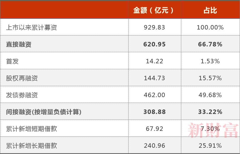 资料来源：WIND，新财富整理<br>