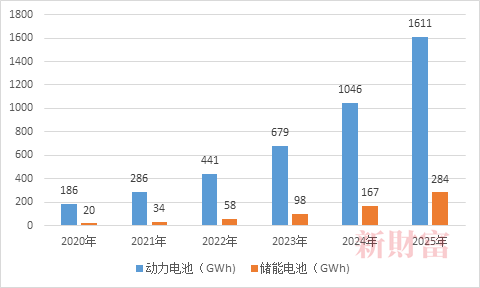 数据来源：新财富综合测算<br>