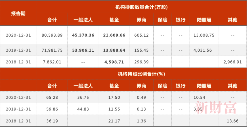 资料来源：公司公告，新财富整理<br>