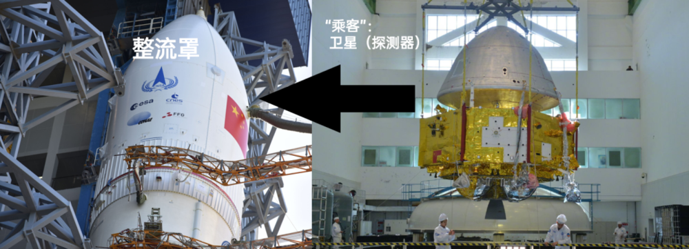 火箭顶上的整流罩里，装的是“乘客”探测器 | CNSA<br label=图片备注 class=text-img-note>