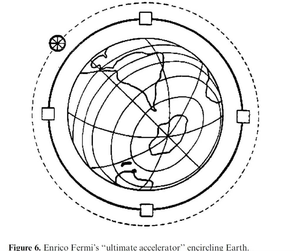 费米的环绕地球“终极加速器”（来源：Enrico Fermi: The Master Scientist）<br label=图片备注 class=text-img-note>