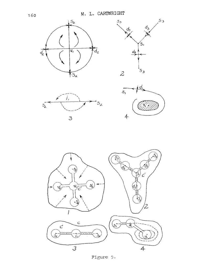 图3  M. L. Cartwright, “Forced oscillations in nonlinear systems,” 1950.