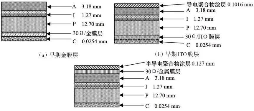 F-16战斗机的隐身涂层结构示意<br label=图片备注 class=text-img-note>