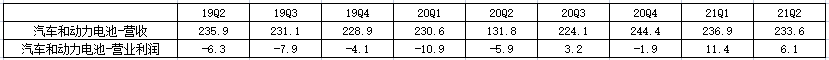 单位：亿元，汇率：16：1 