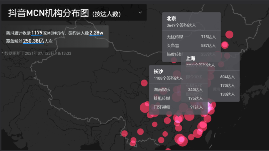 长沙抖音签约达人数仅次于北京上海 