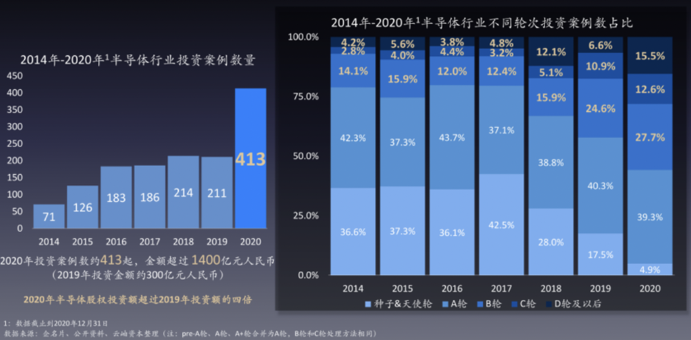 图片来自云岫资本公开信息<br>