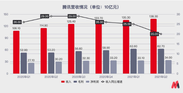 （数据来源：公司公告）