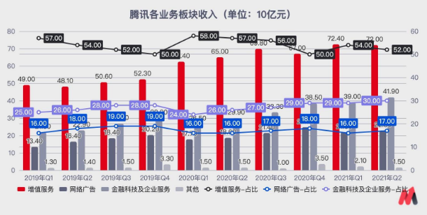 （数据来源：公司公告）