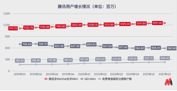 （数据来源：公司公告）