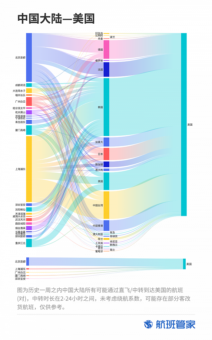 图片来源：航班管家