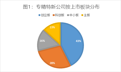 数据来源：Wind，新财富整理