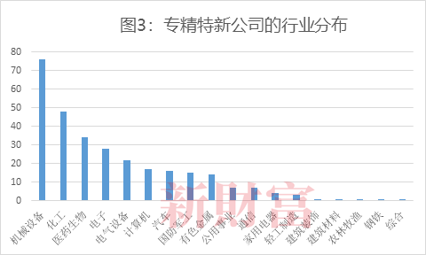 数据来源：Wind，新财富整理