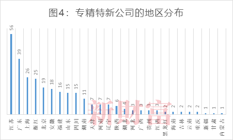 数据来源：Wind，新财富整理