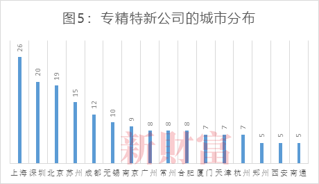 数据来源：Wind，新财富整理