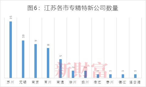 数据来源：Wind，新财富整理