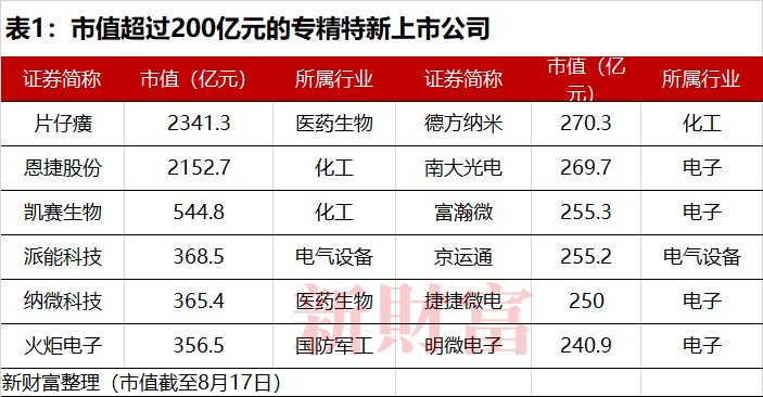 数据来源：Wind，新财富整理