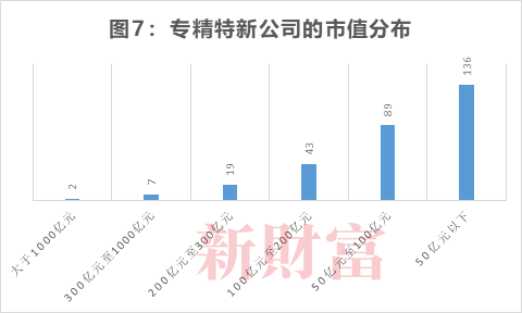 数据来源：Wind，新财富整理