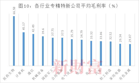 数据来源：Wind，新财富整理