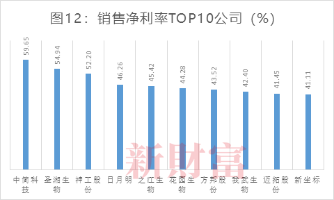 数据来源：Wind，新财富整理