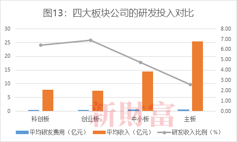 数据来源：Wind，新财富整理