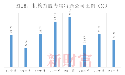 数据来源：Wind，新财富整理