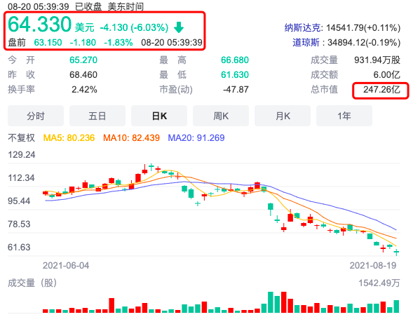 截图来自富途牛牛<br>