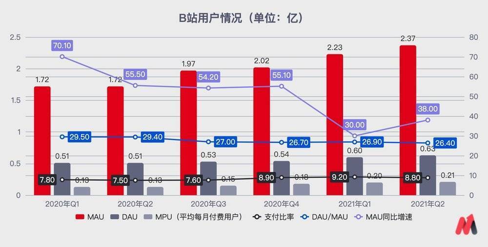 制图：虎嗅 妙投APP