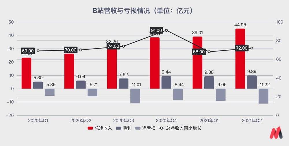 制图：虎嗅 妙投APP