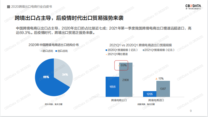 图源：第一财经商业数据中心<br>