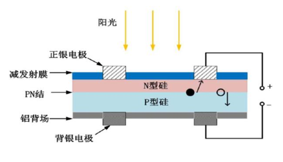 光伏电池结构示意图