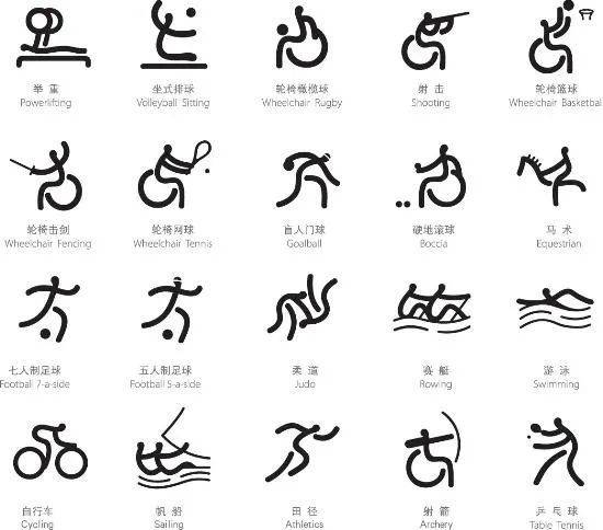 图片：2008年北京残奥会的体育图标，其中包含坐式排球、轮椅击剑、盲人门球、硬地滚球等