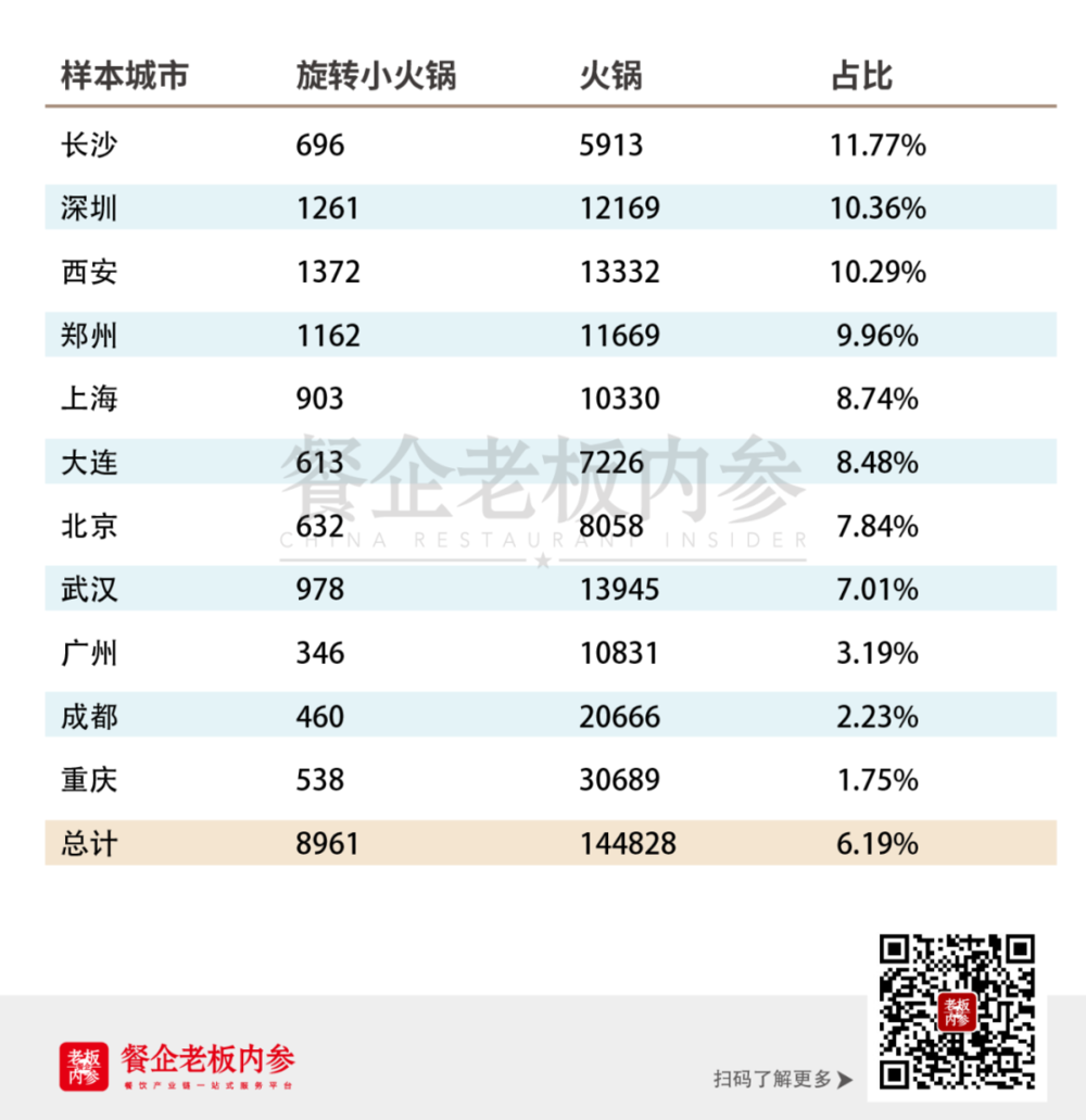 数字为搜索结果数量，非门店数量<br>