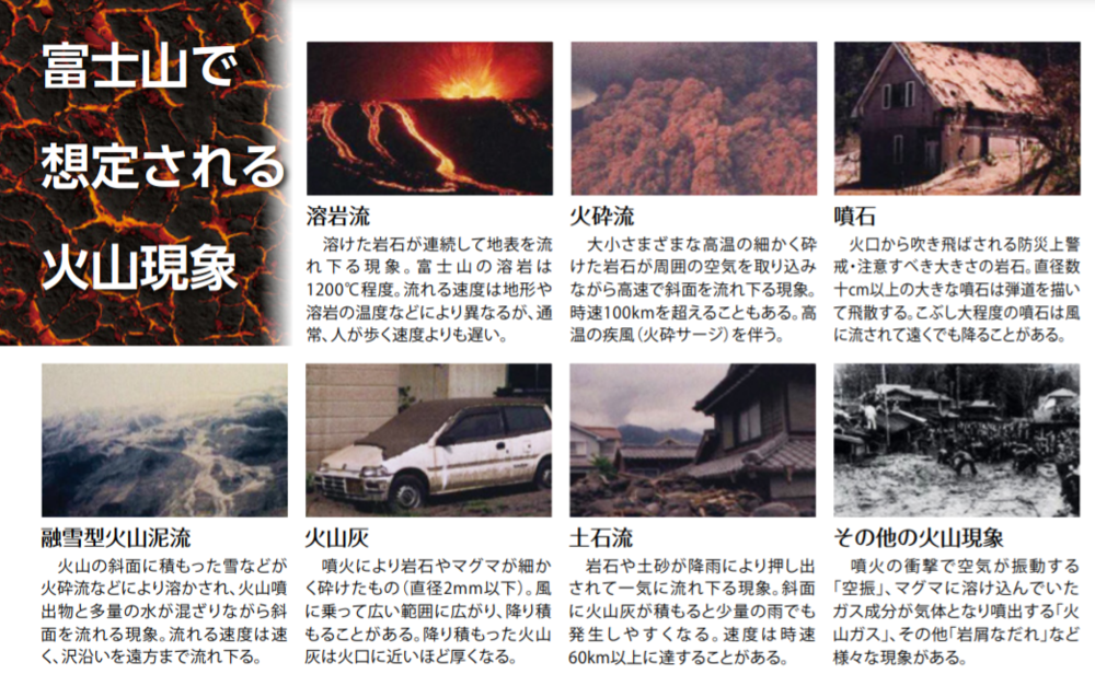 富士山爆发可能引发的灾害