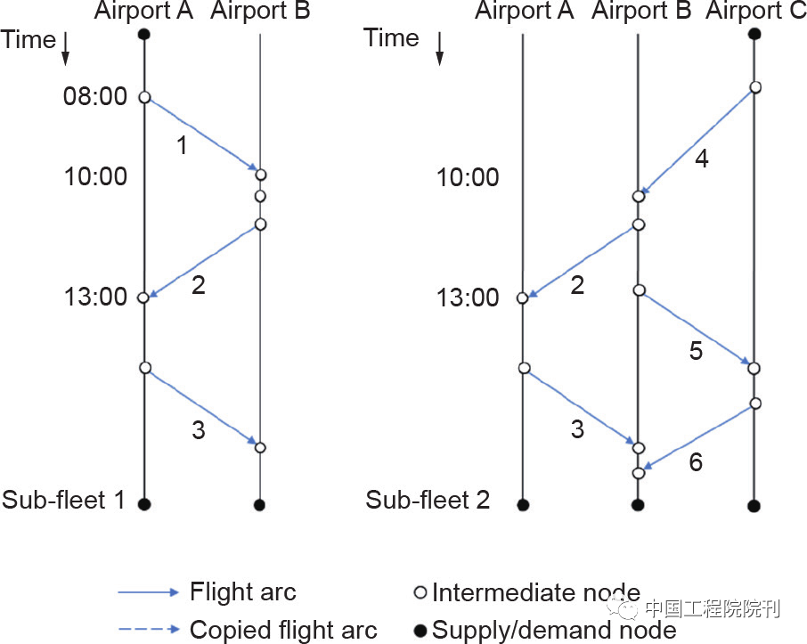 图6 多机组模型的时空网络举例<br label=图片备注 class=text-img-note>