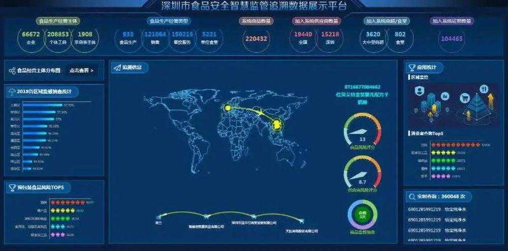 图：深圳市食品安全追溯展示平台<br>