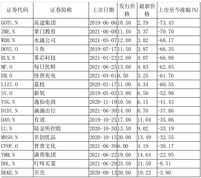 截至2021年8月25日/数据来源wind<br>