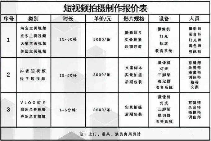 某短视频广告公司刊例价（图片来源于网络）<br>