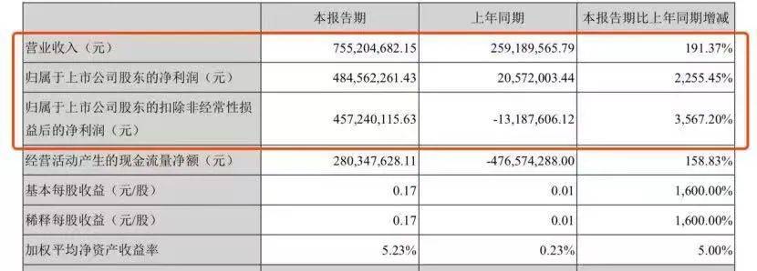 2021光线传媒半年报<br>