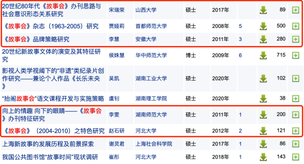在中国知网搜索“故事会”出现多篇以此为研究对象的硕士论文